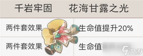 原神绮良良圣遗物推荐 绮良良圣遗物搭配攻略