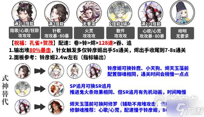 《阴阳师》孔雀明王爬塔阵容展示