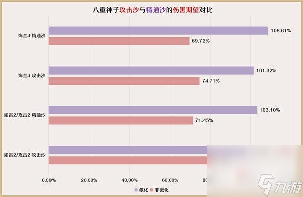 《原神》3.7版八重神子培养与队伍搭配指南