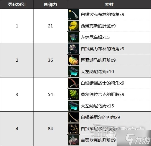 《塞尔达传说王国之泪》古代勇者之魂获取方法及强化素材分享
