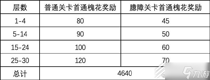 代号鸢再探桃源如何兑换