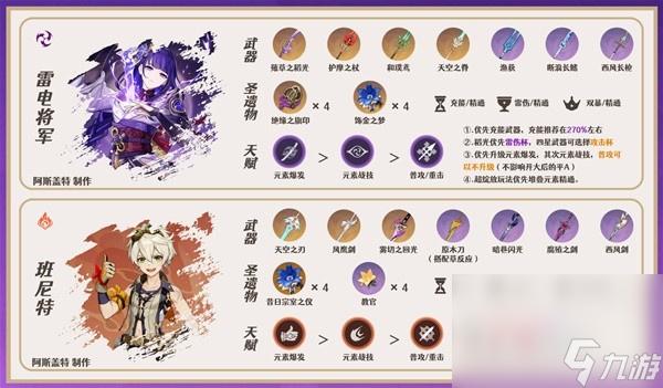 《原神》3.7版八重神子培养与队伍搭配指南