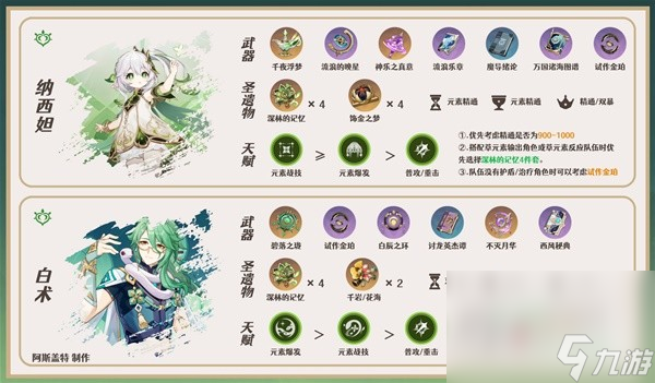 《原神》3.7版八重神子培养与队伍搭配指南