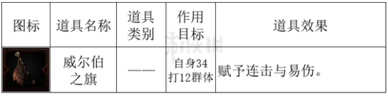 《暗黑地牢2》怪物匿藏者怎么打