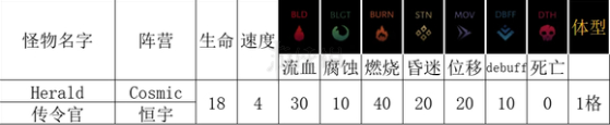 暗黑地牢2敵人傳令官能力詳情