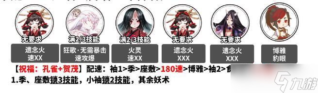 阴阳师孔雀明王爬塔阵容展示