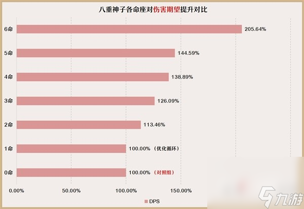 《原神》3.7版八重神子培养与队伍搭配指南