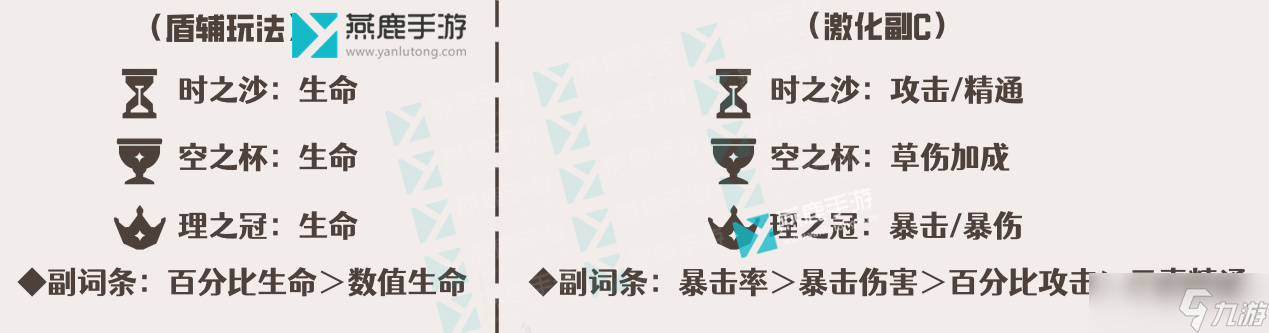 原神绮良良武器圣遗物推荐