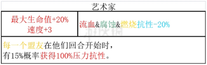 暗黑地牢2小丑全技能和道途介紹