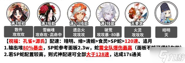 《阴阳师》孔雀明王爬塔阵容展示