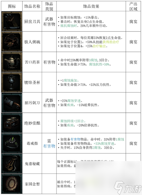 暗黑地牢2全腐宴专属饰品一览
