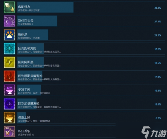 《米德加德部落》成就有什么？游戏全成就奖杯一览