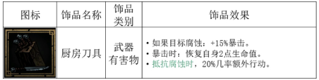 暗黑地牢2全腐宴专属饰品一览