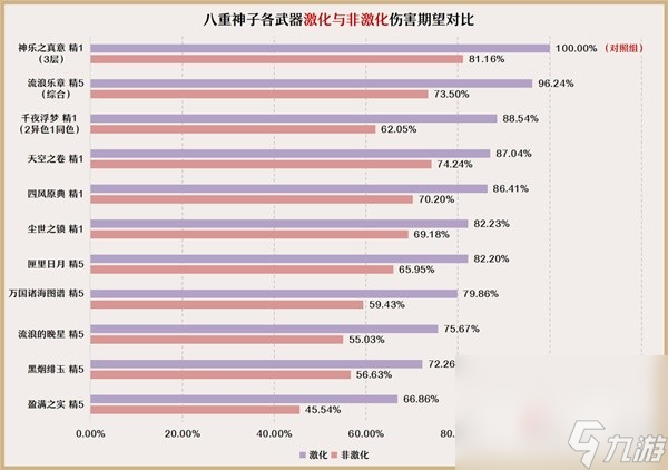 《原神》3.7版八重神子培养与队伍搭配指南