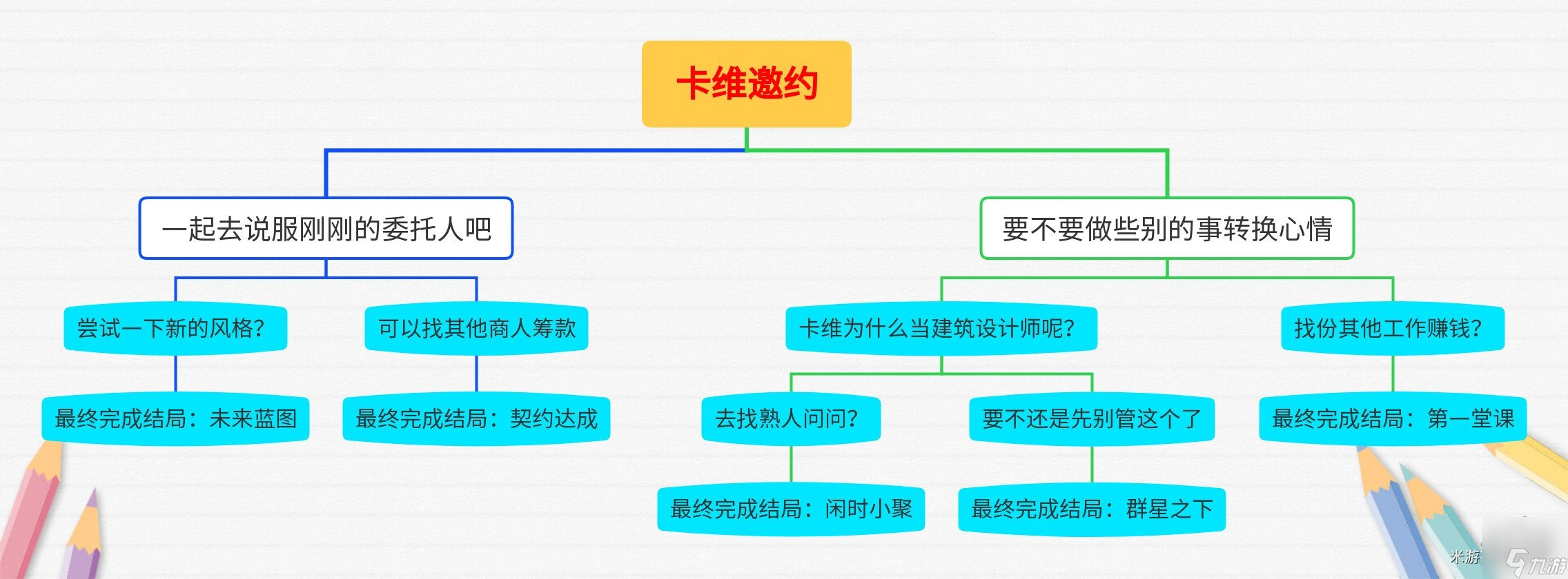 原神卡维邀约攻略全结局 卡维邀约全路线全成就选项攻略