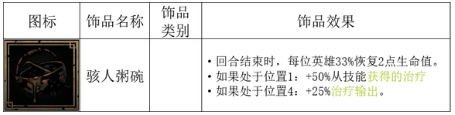暗黑地牢2全腐宴专属饰品一览