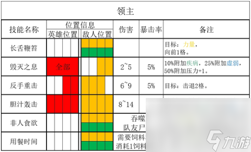 暗黑地牢2腐臭农场领主技能详情