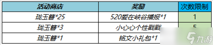 《王者荣耀》5月25日更新内容介绍