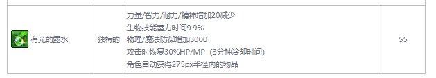 DNF风暴之城奖励汇总