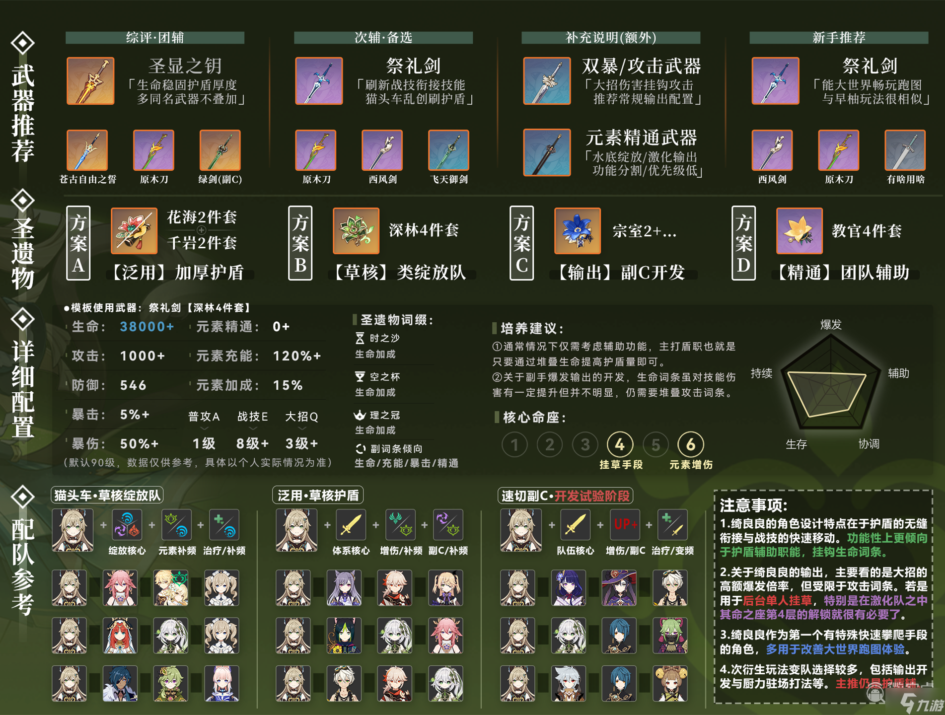 《原神》3.7绮良良养成配队方法