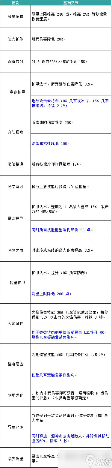 無盡大冒險秘術(shù)師怎么玩 無盡大冒險秘術(shù)師職業(yè)技能介紹