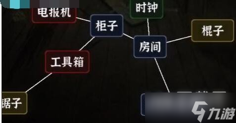 文字逃脫游戲密室之困關卡分享