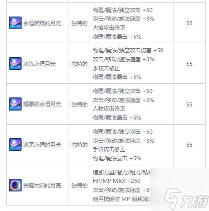 DNF风暴之城奖励汇总