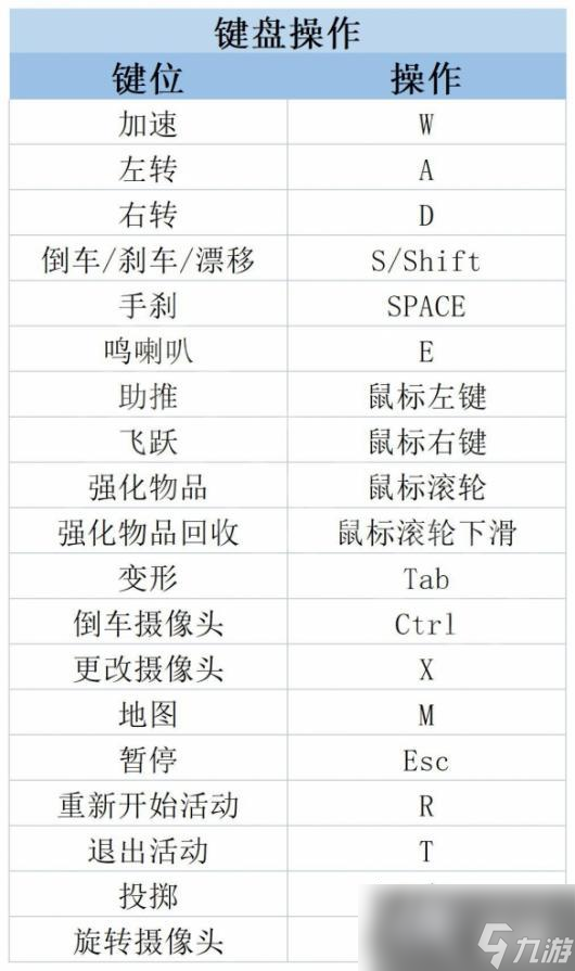 《乐高2K竞速》图文攻略 全流程全载具全任务全收集物攻略