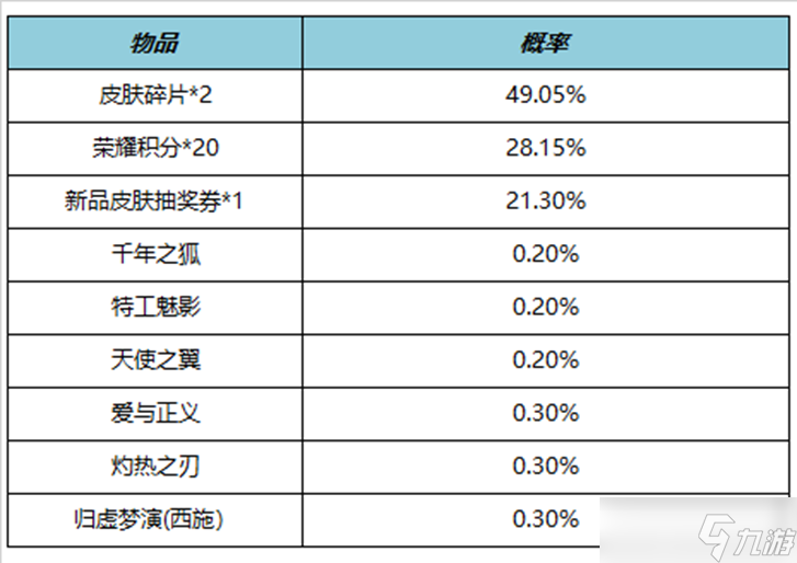 《王者荣耀》5月25日更新内容介绍