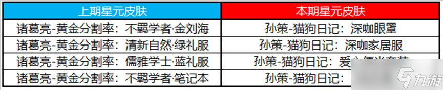 《王者榮耀》5月25日更新內(nèi)容介紹