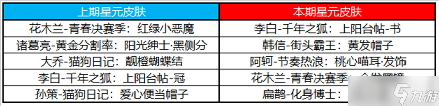 《王者榮耀》5月25日更新內(nèi)容介紹