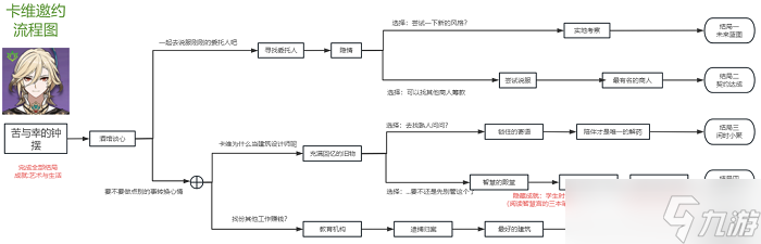 原神卡维邀约任务成就怎么达成-卡维邀约任务3个成就攻略