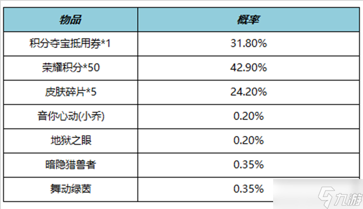 《王者荣耀》5月25日更新内容介绍