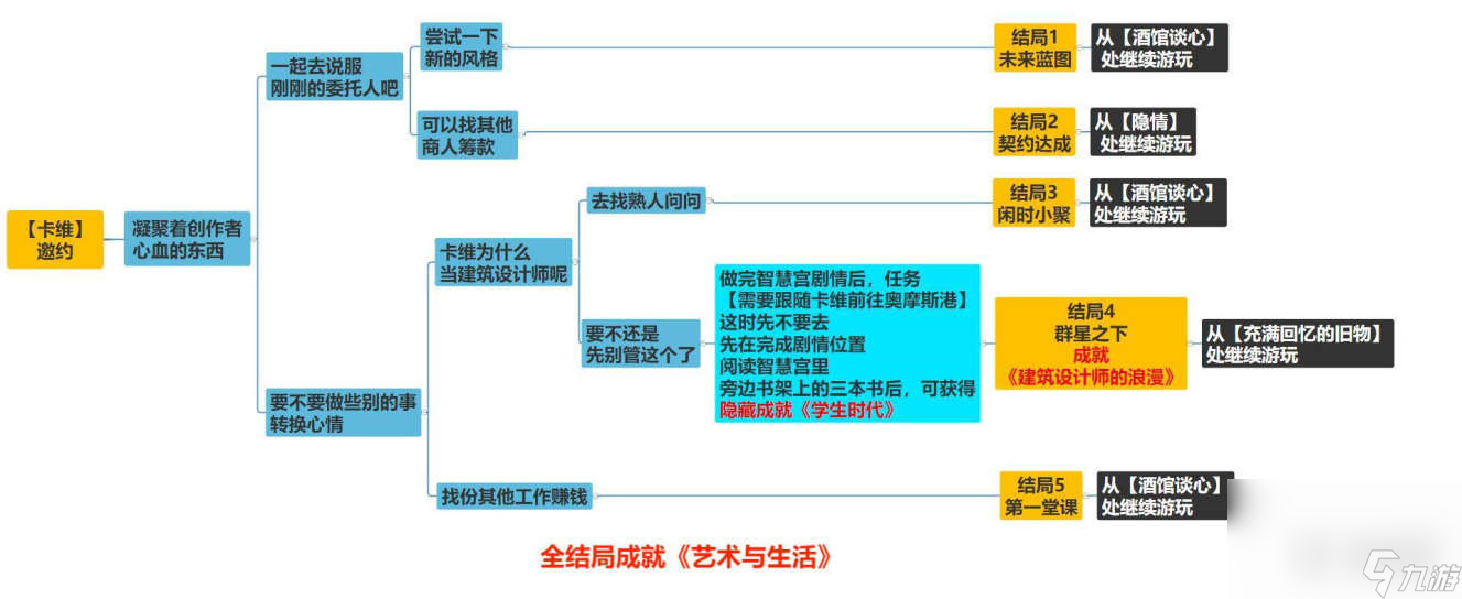 原神卡維邀約隱藏成就解鎖攻略