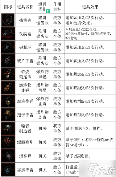 暗黑地牢2生产概率提升方法介绍