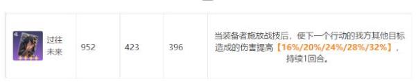 《崩坏星穹铁道》中后期辅助光锥选择搭配攻略