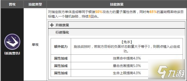 崩壞星穹鐵道銀狼怎么樣 崩鐵銀狼強(qiáng)度技能展示