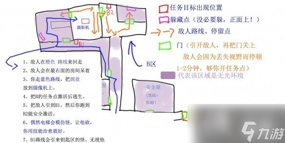 《逃生試煉》受試者釋放協(xié)議攻略