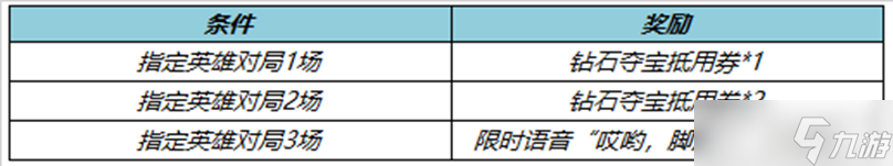 《王者榮耀》5月25日更新內(nèi)容介紹