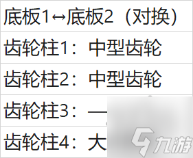 原神恒动械画蒙德之一攻略 恒动械画蒙德之一齿轮解谜
