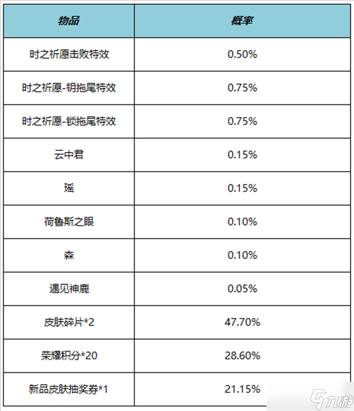 《王者荣耀》5月25日更新内容介绍
