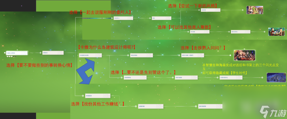 原神卡维邀约任务全结局达成方法