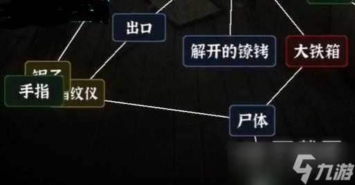 文字逃脫游戲密室之困關卡分享