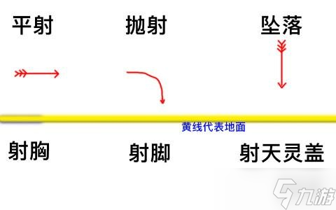 《火炬之光无限》投射物技巧攻略