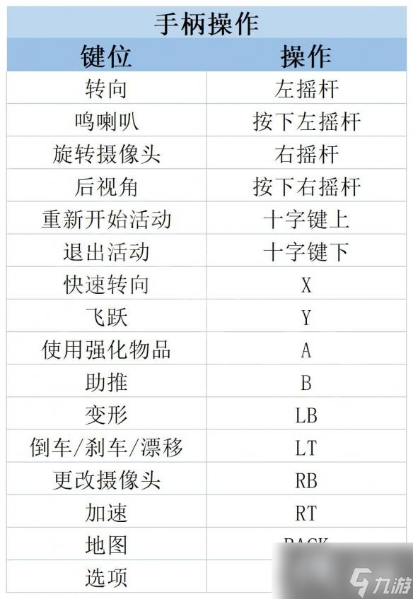 《乐高2K竞速》图文攻略 全流程全载具全任务全收集物攻略