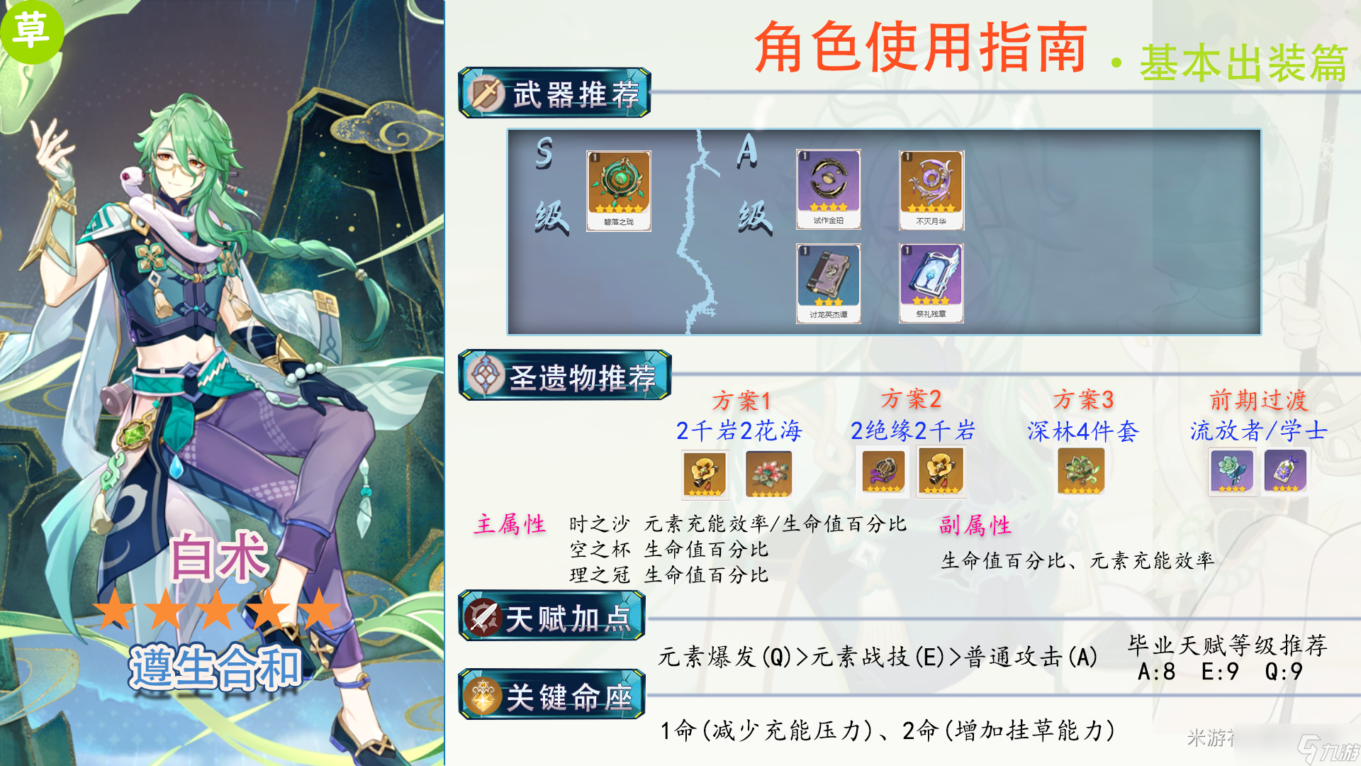 原神白术强度全面解析