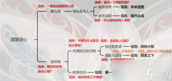 《原神》卡维邀约隐藏成就达成方法