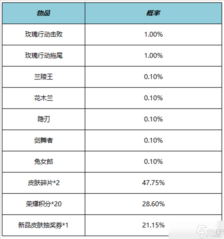 《王者荣耀》5月25日更新内容介绍
