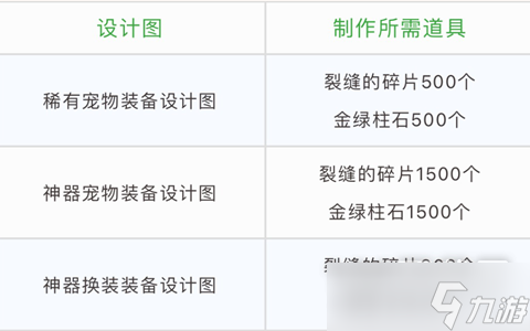 DNF风暴之城副本奖励一览