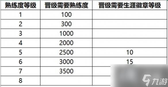 王者荣耀5月25日体验服更新